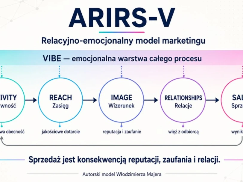 ARIRS-V – relacyjno-emocjonalny model marketingu